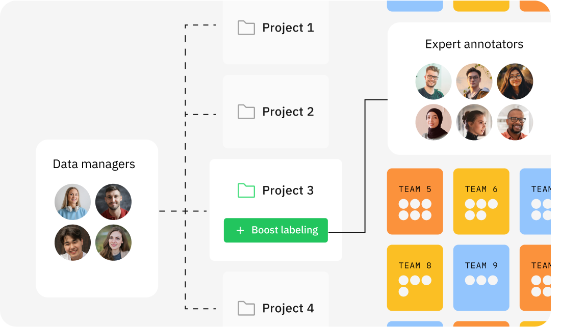 Iterative finetuning