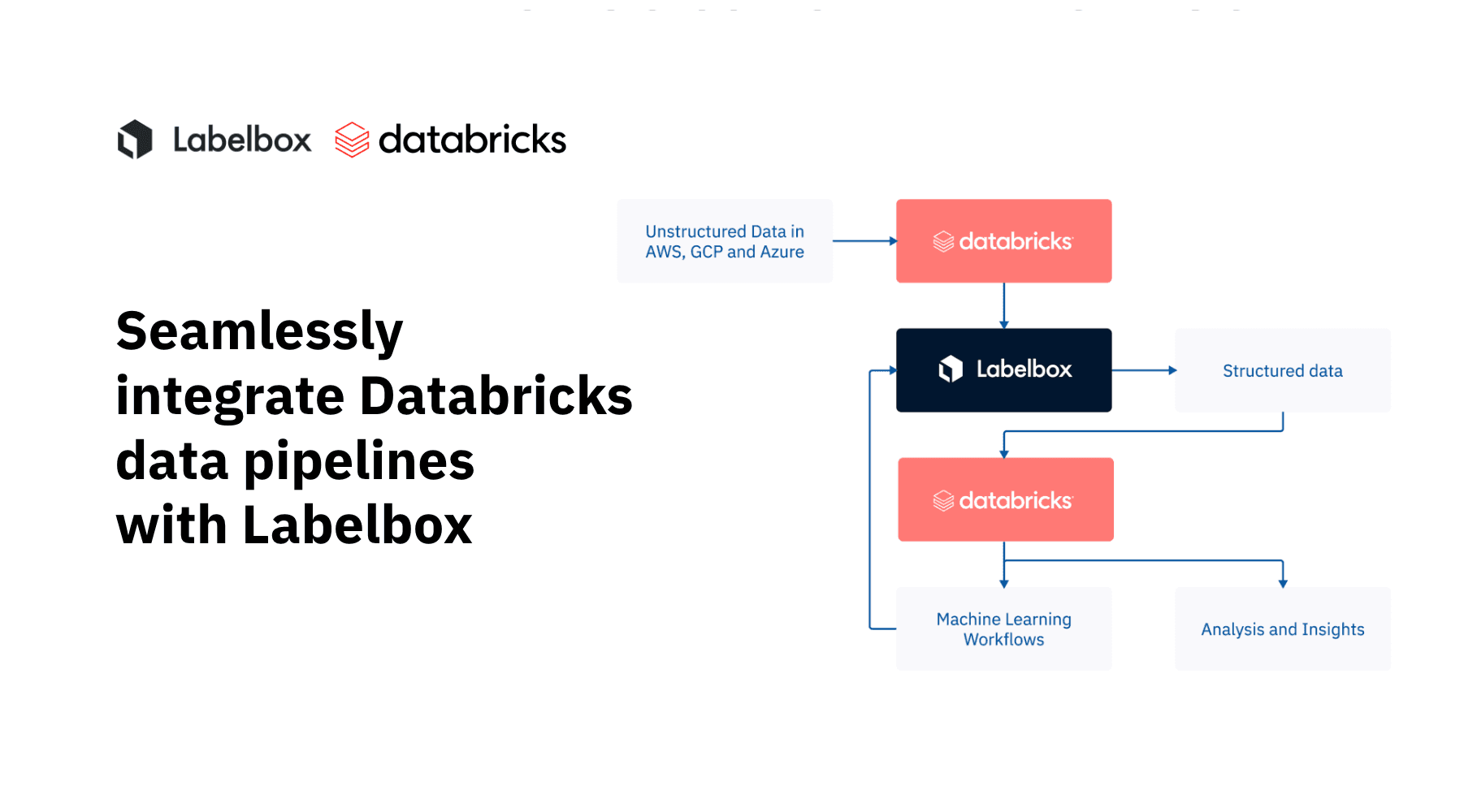 Labelbox expands partnership with Google Cloud to help teams build AI