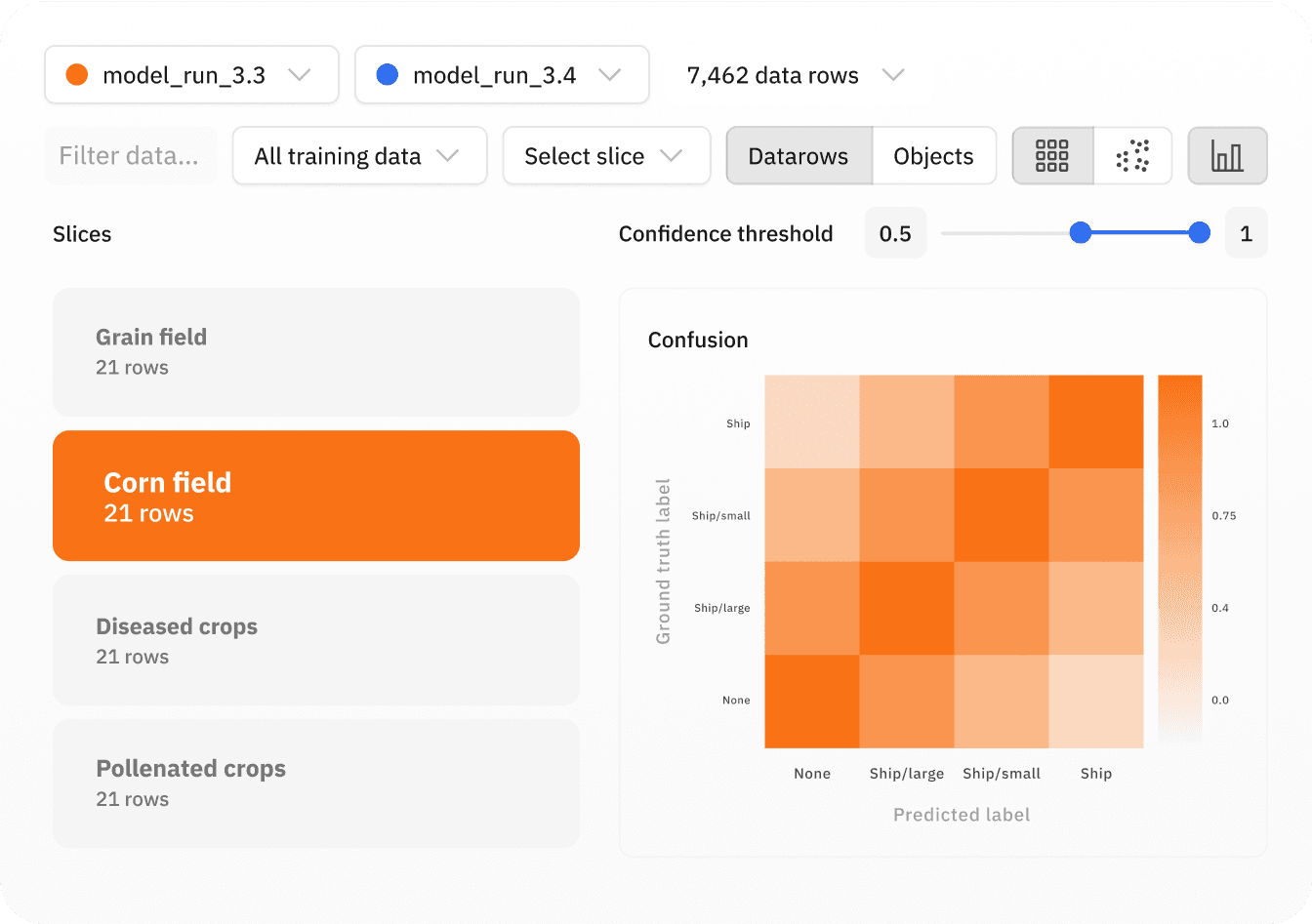 Increase performance with advanced model evaluation