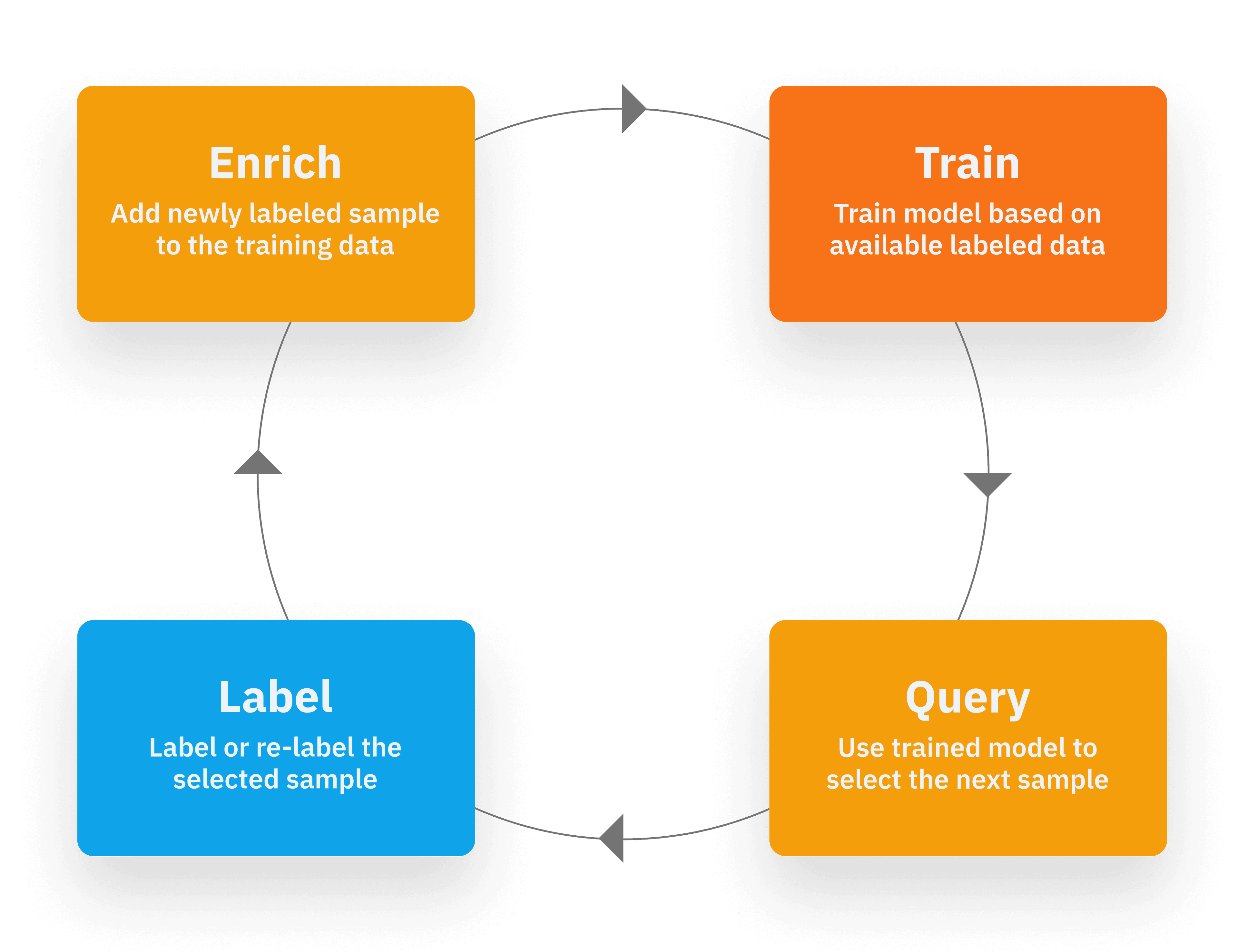 Isn’t it convenient to use Amazon Sagemaker if you’re already using S3 or on AWS?