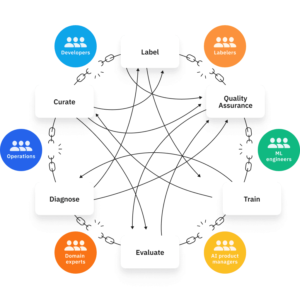 Labelbox Vs Scale AI labelbox-vs-scale-ai