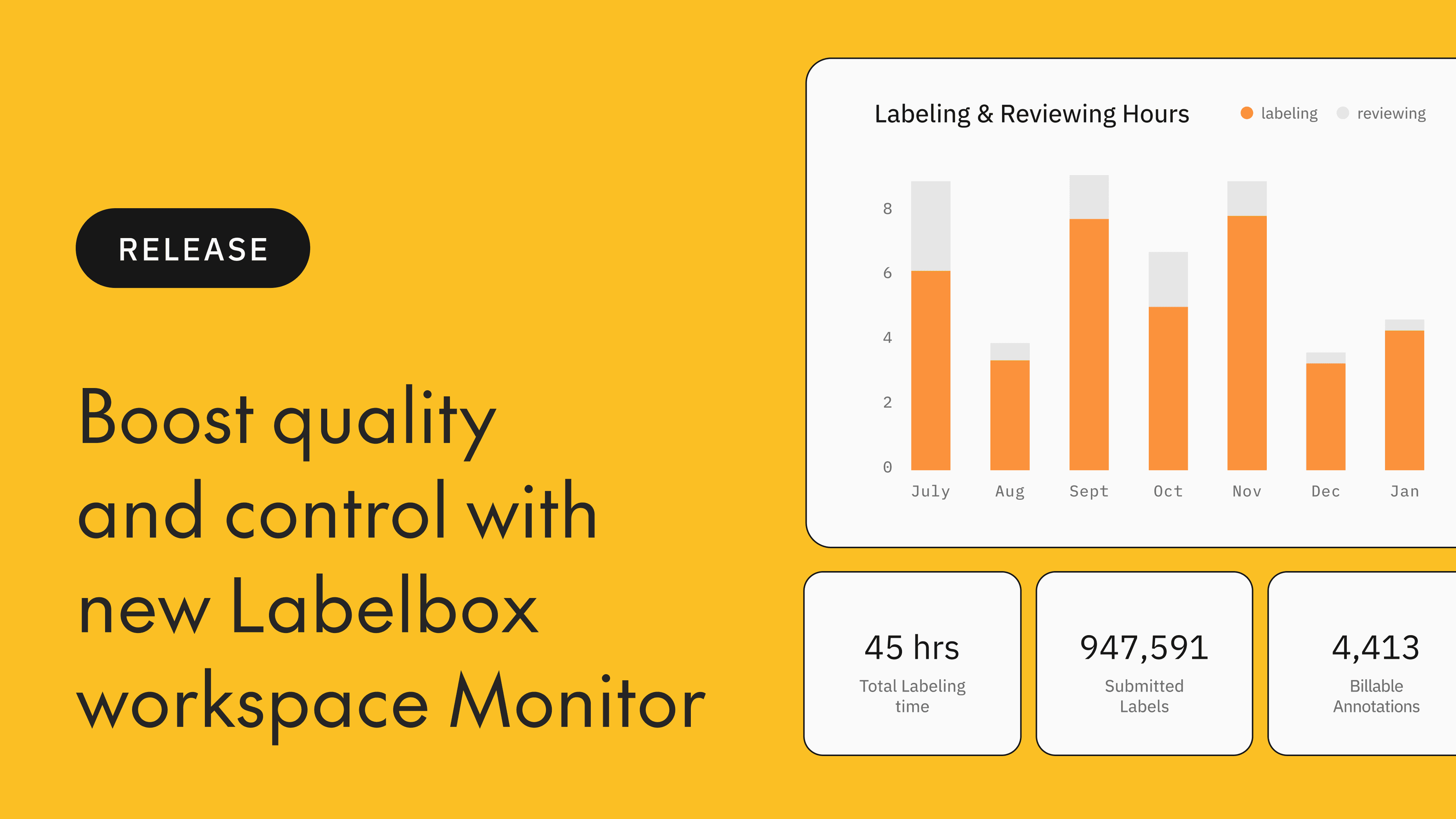 Monitor and optimize: Boosting data quality with new Labelbox workspace Monitor