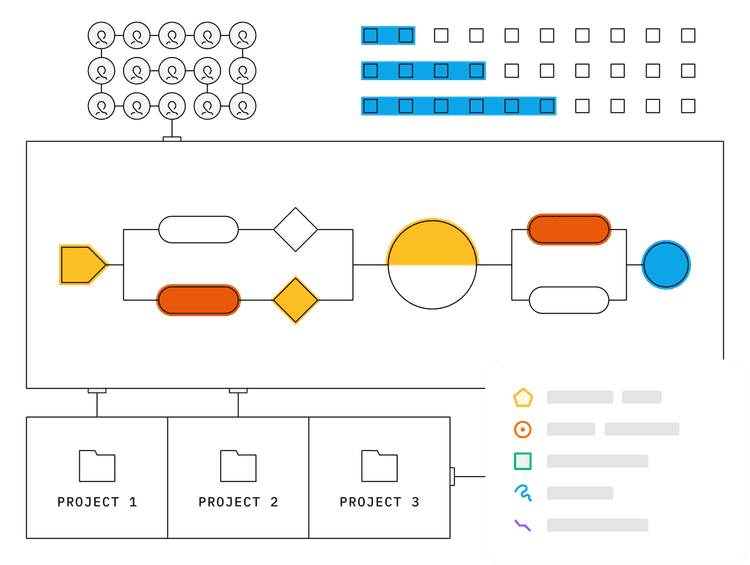 Labeling service | Labelbox