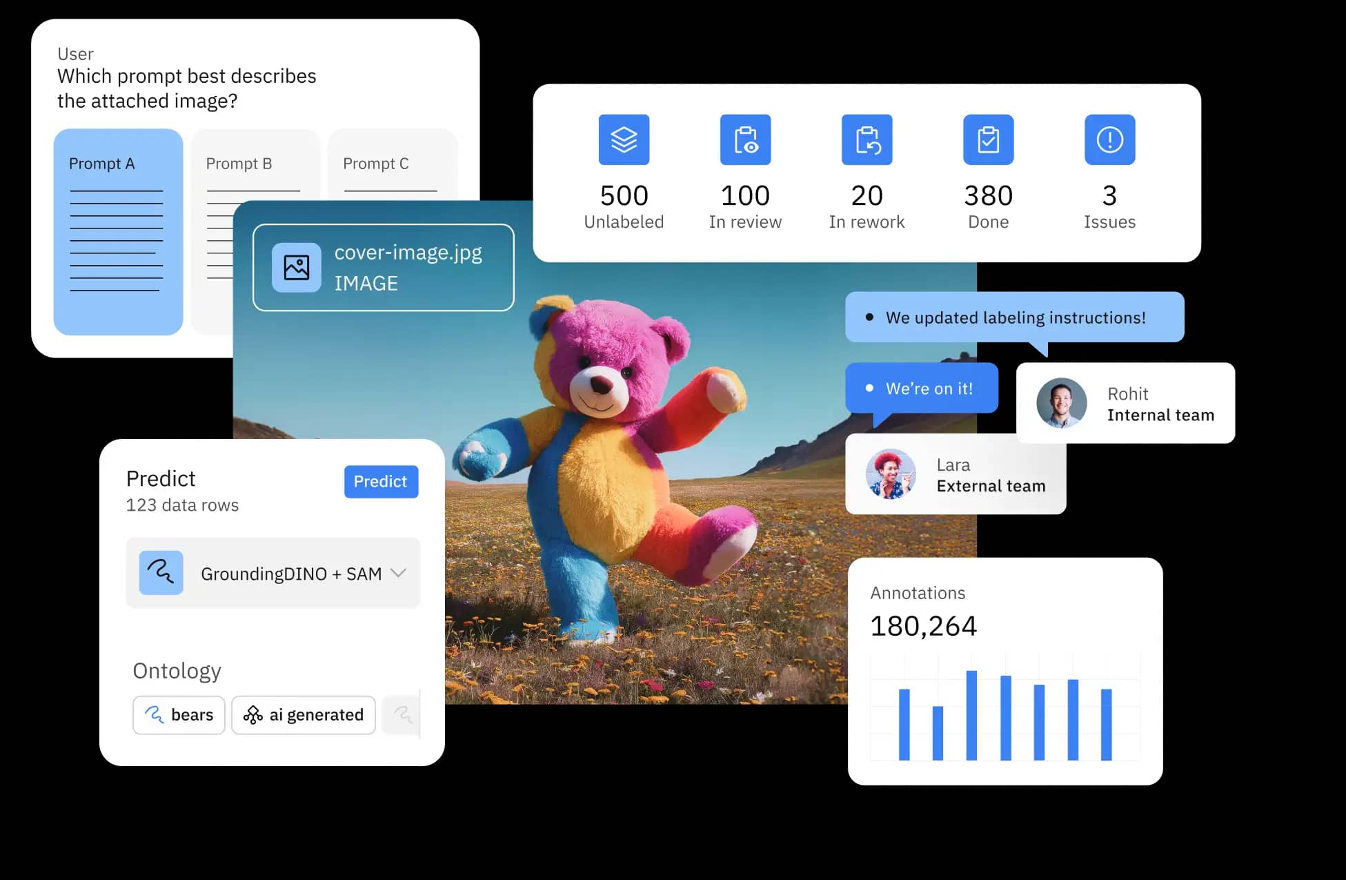 The most complete data labeling platform