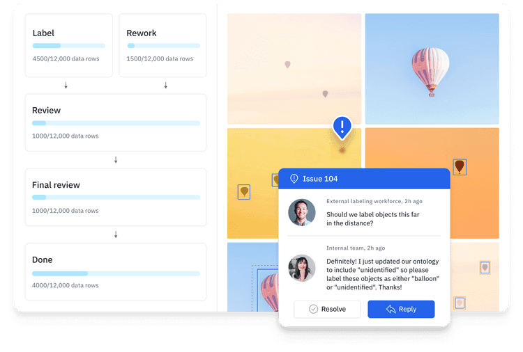 Annotate | Labelbox