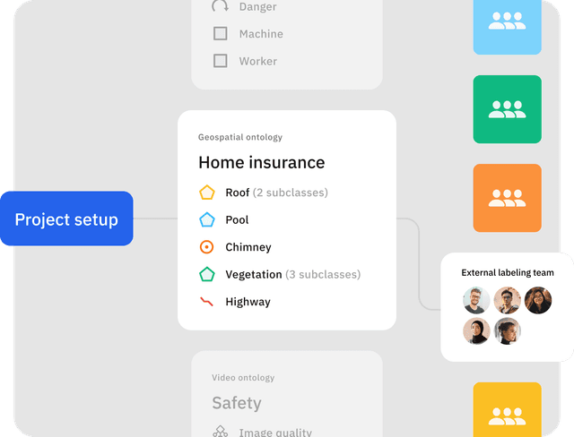Labeling service | Labelbox